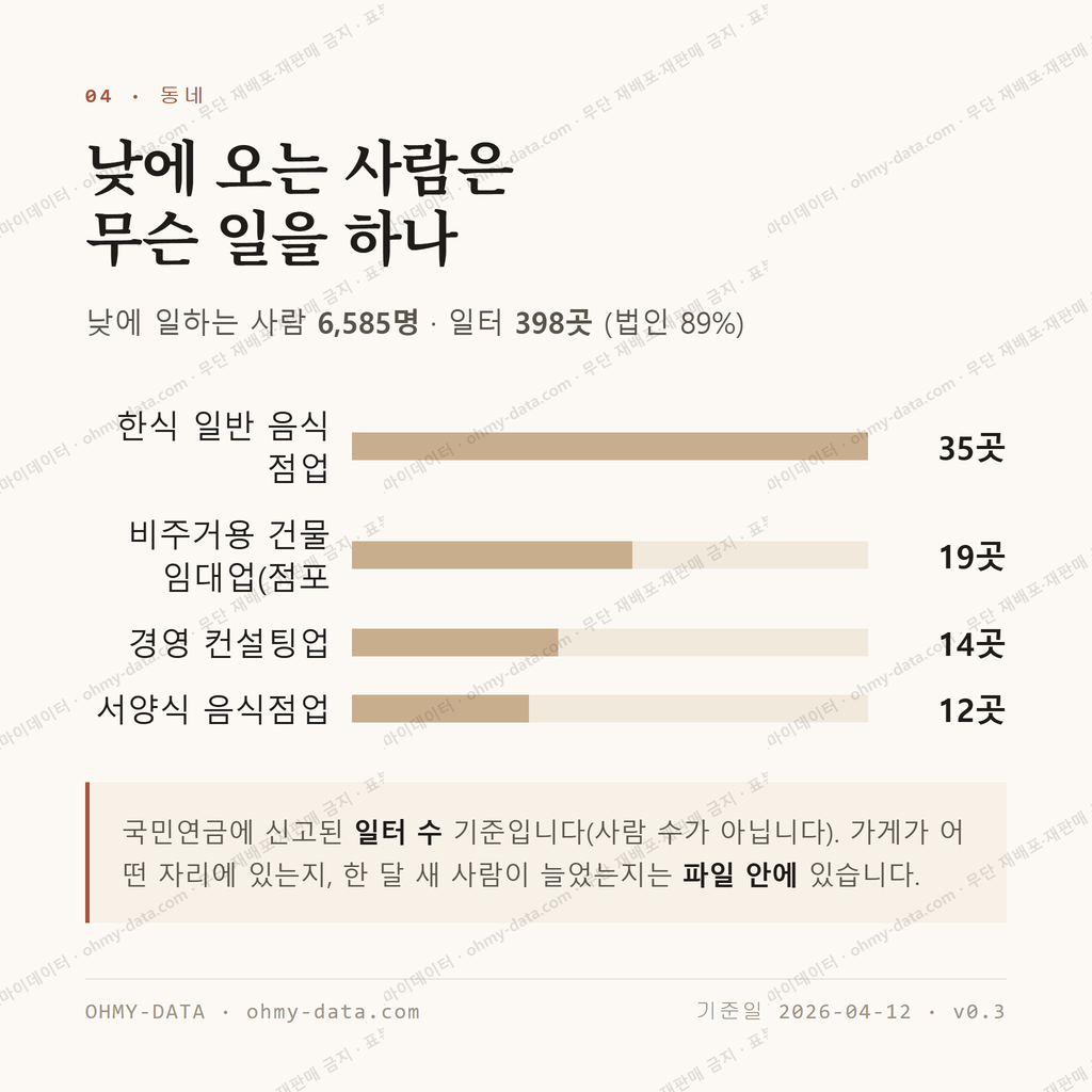 중동 맛보기 3