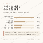중동 맛보기 3