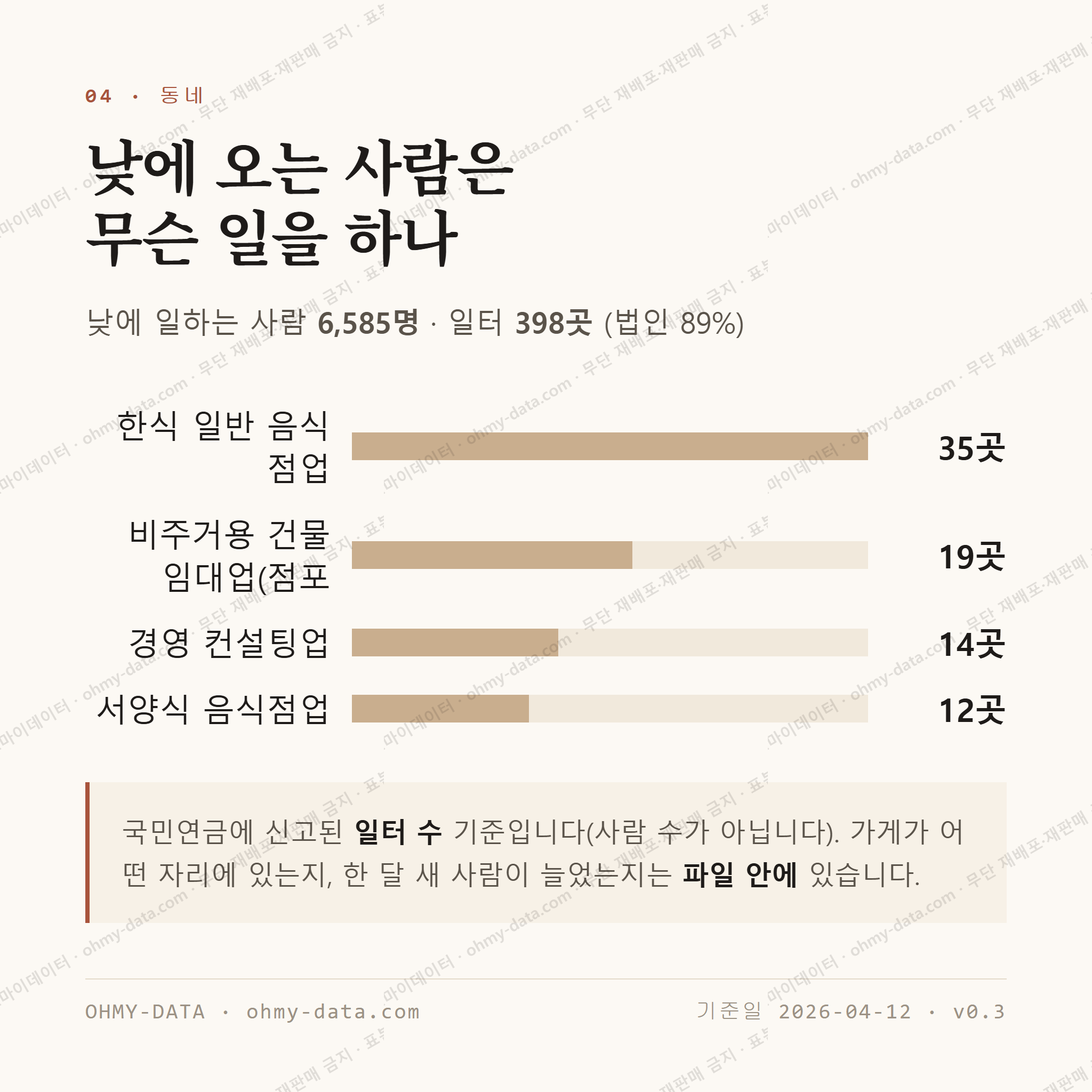 중동 맛보기 3