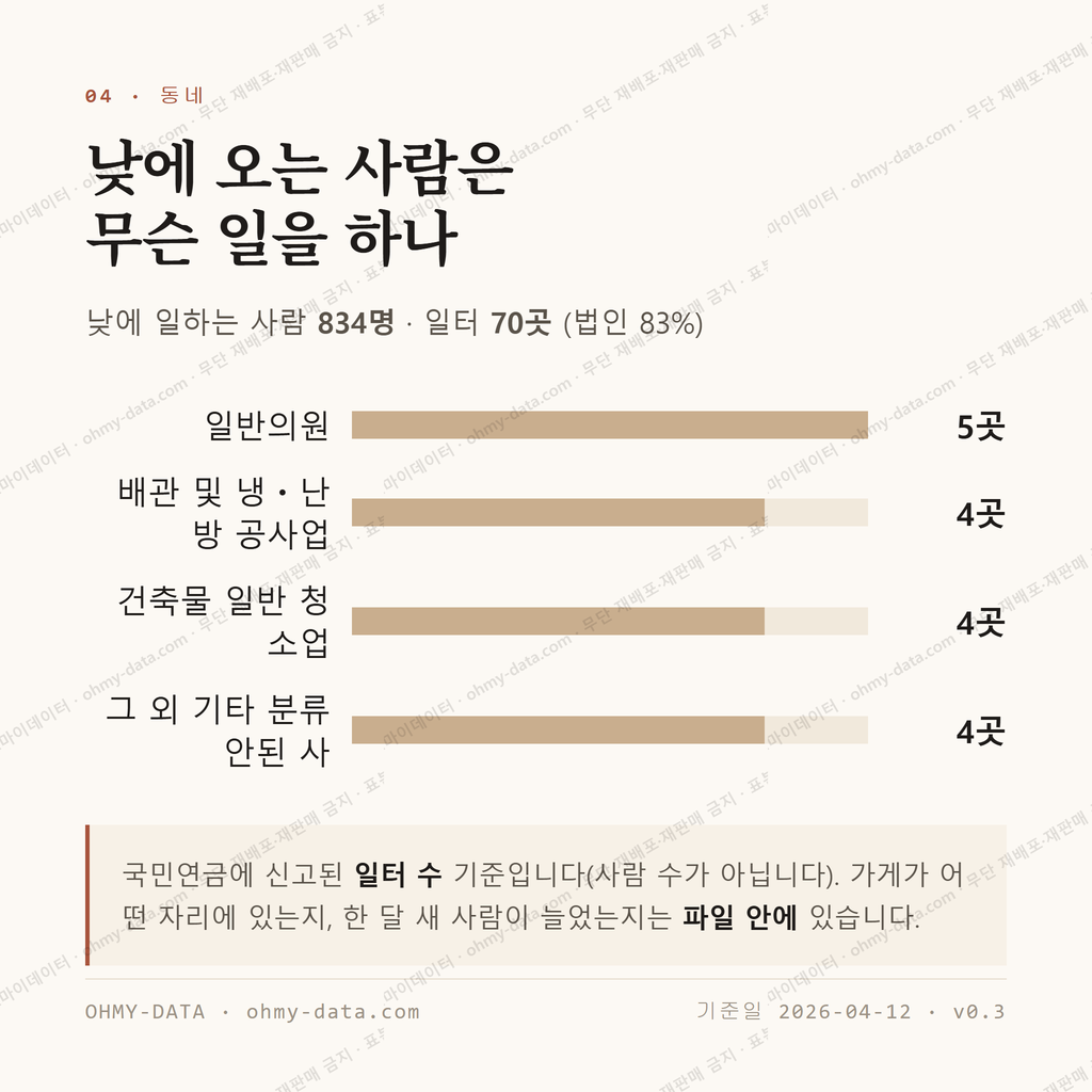 증포동 맛보기 3