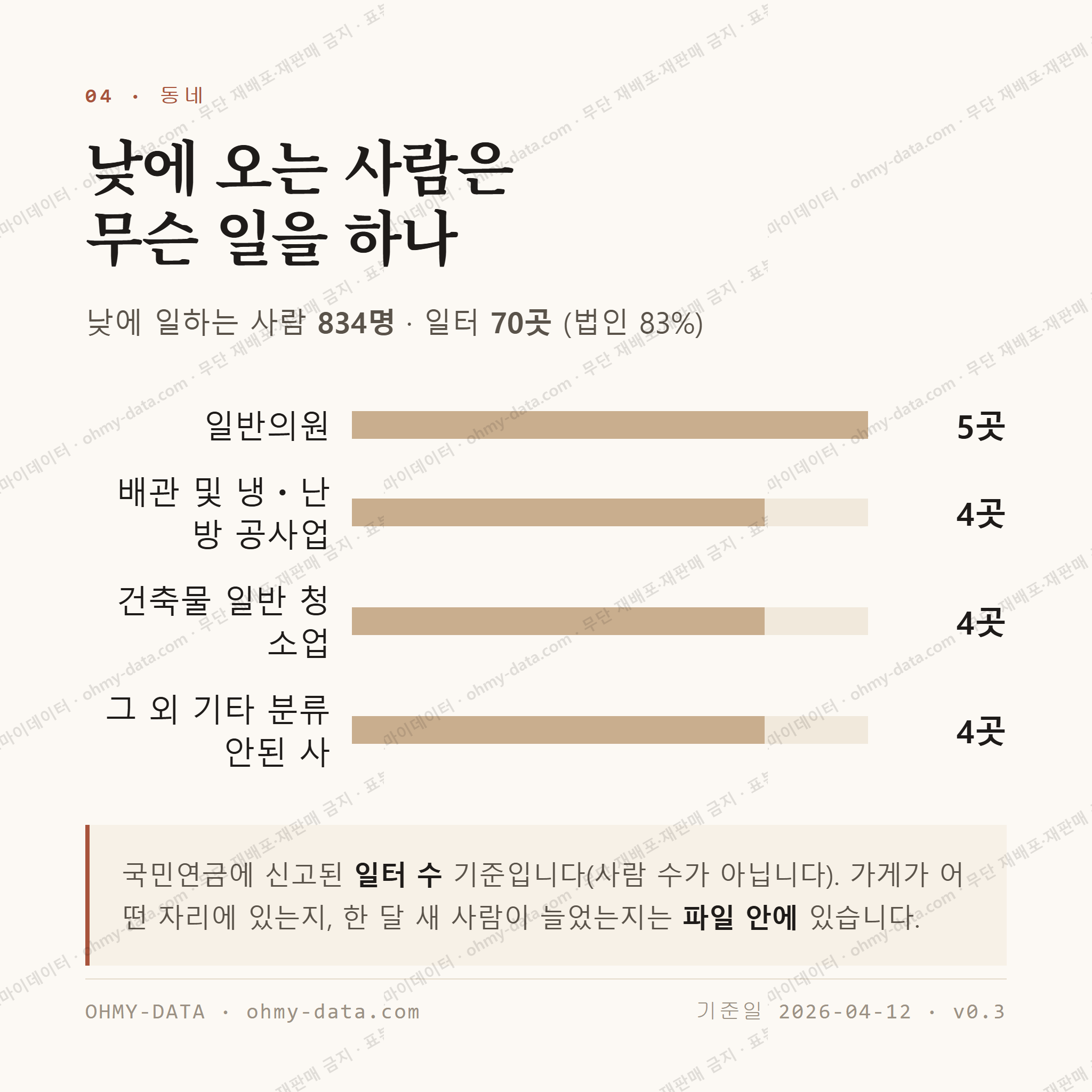증포동 맛보기 3