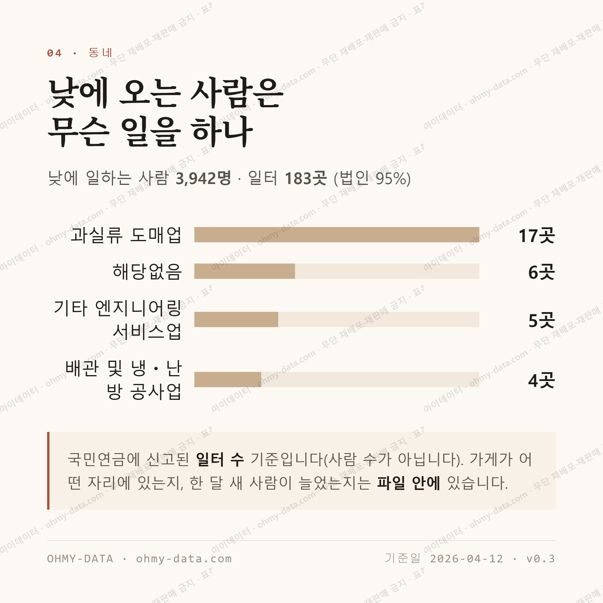 풍산읍 맛보기 3