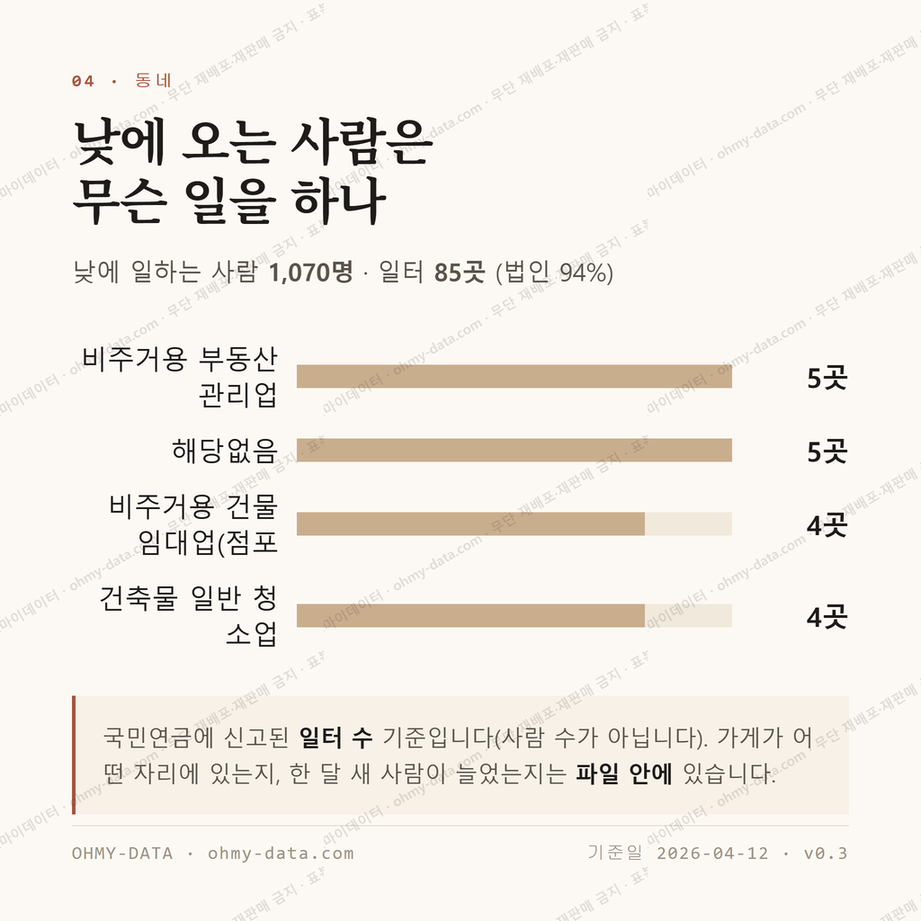 복수동 맛보기 3