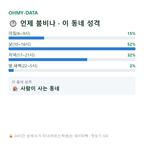 평안동 맛보기