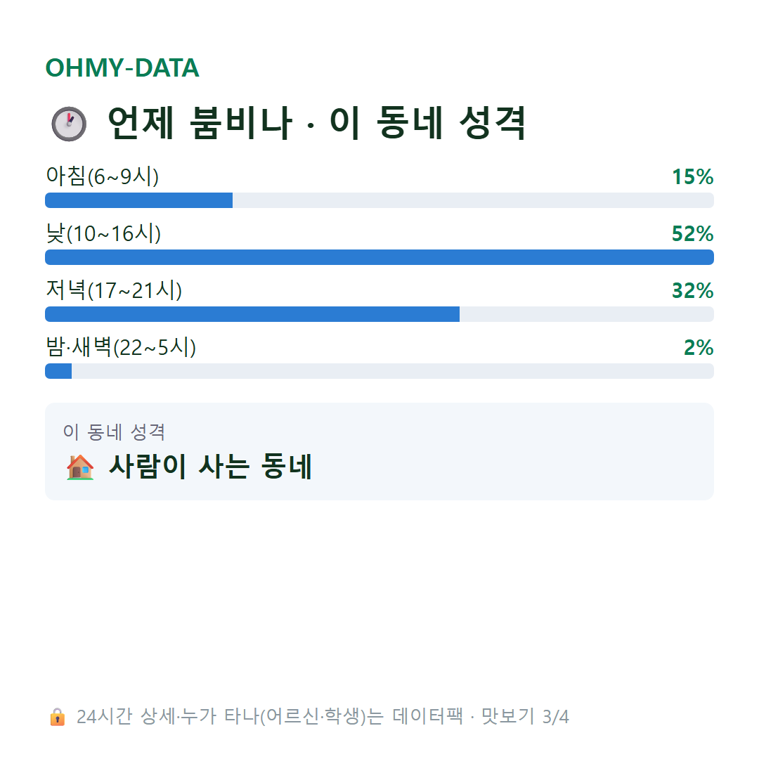 평안동 맛보기