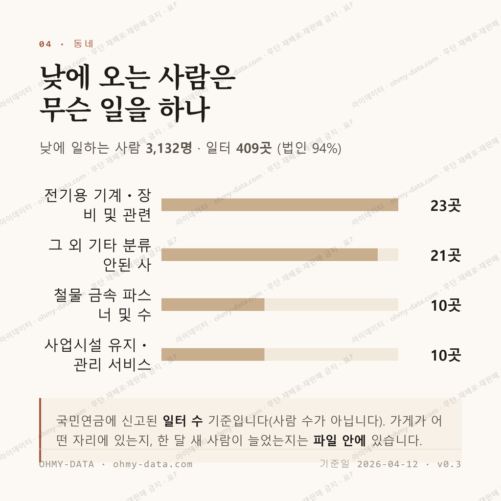 원곡동 맛보기 3