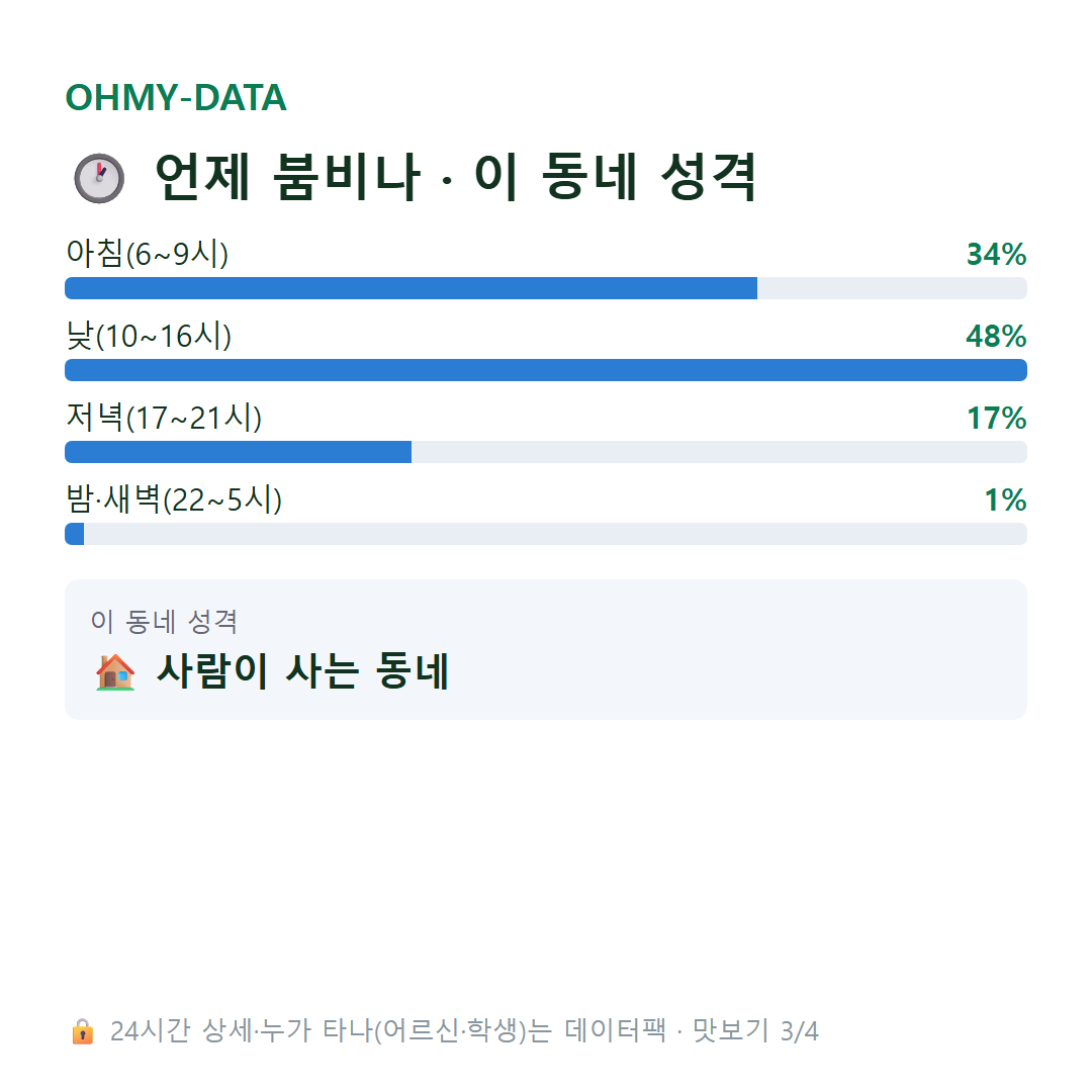 풍기읍 맛보기