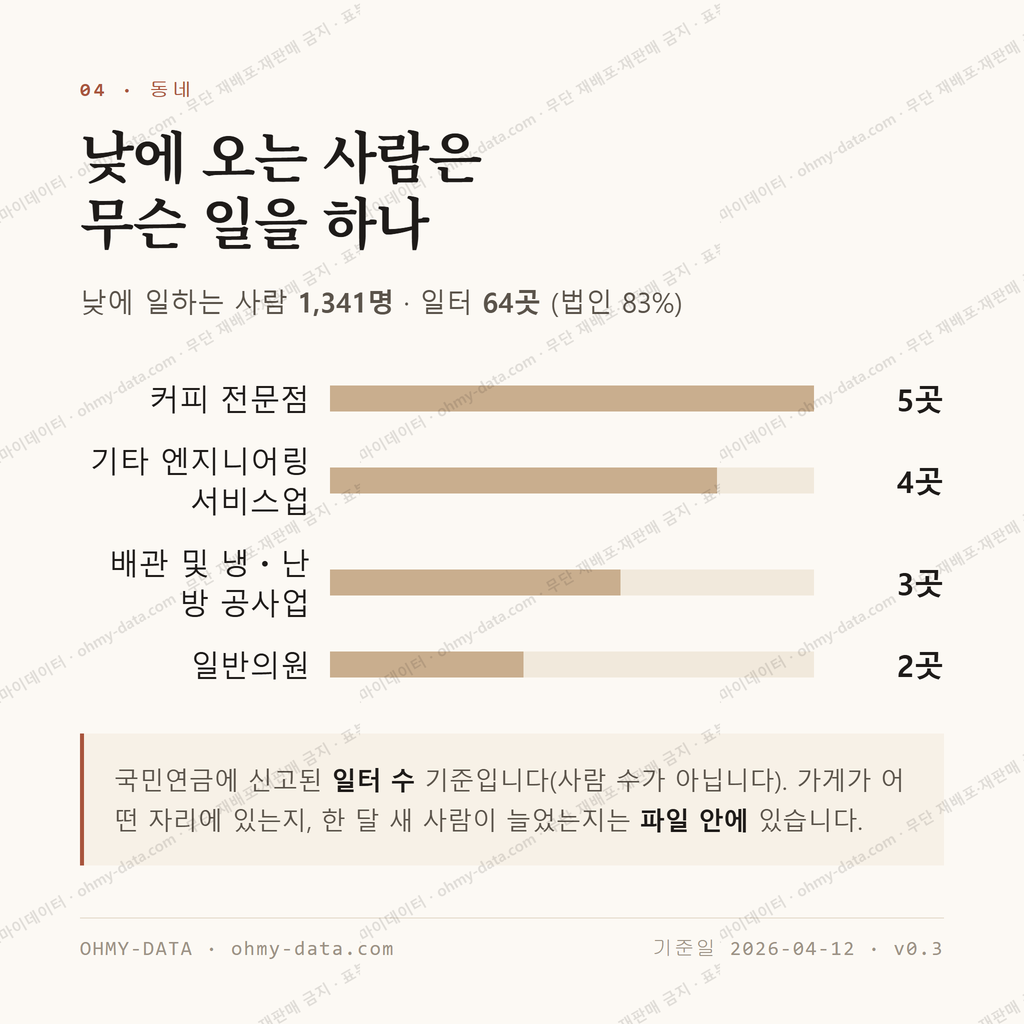 관고동 맛보기 3