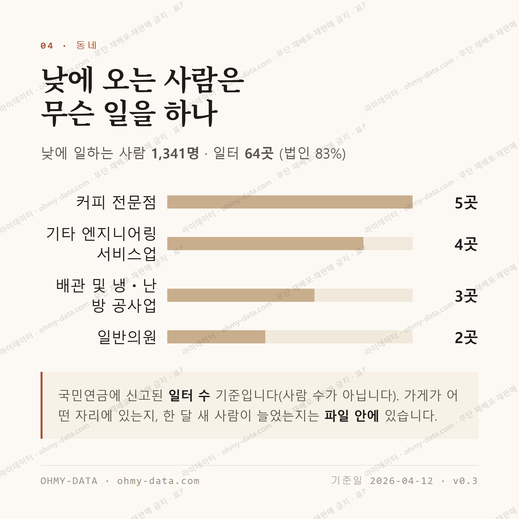 관고동 맛보기 3