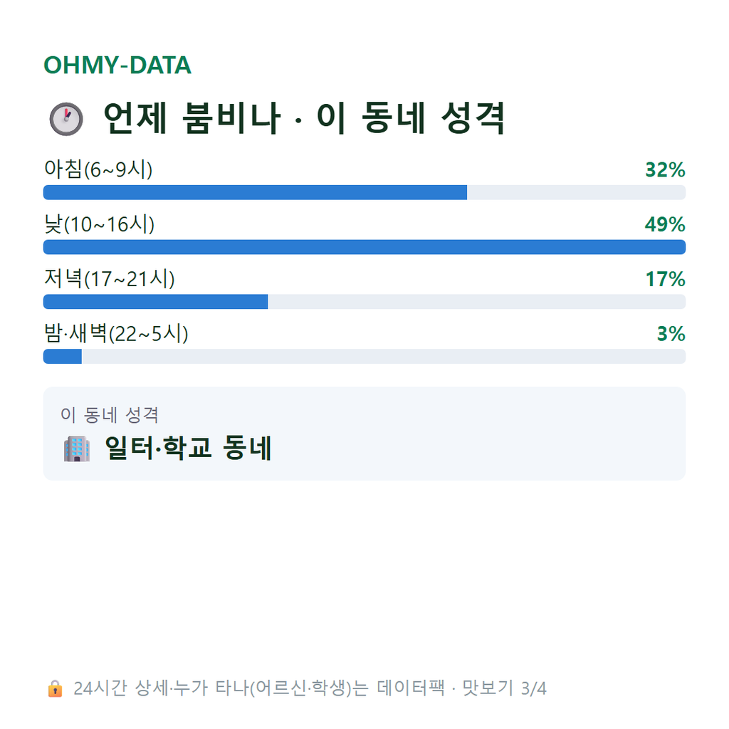 봉남동 맛보기