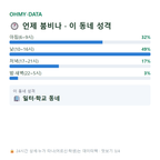 봉남동 맛보기