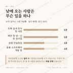 도림동 맛보기 3