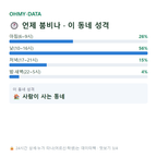 성북동 맛보기