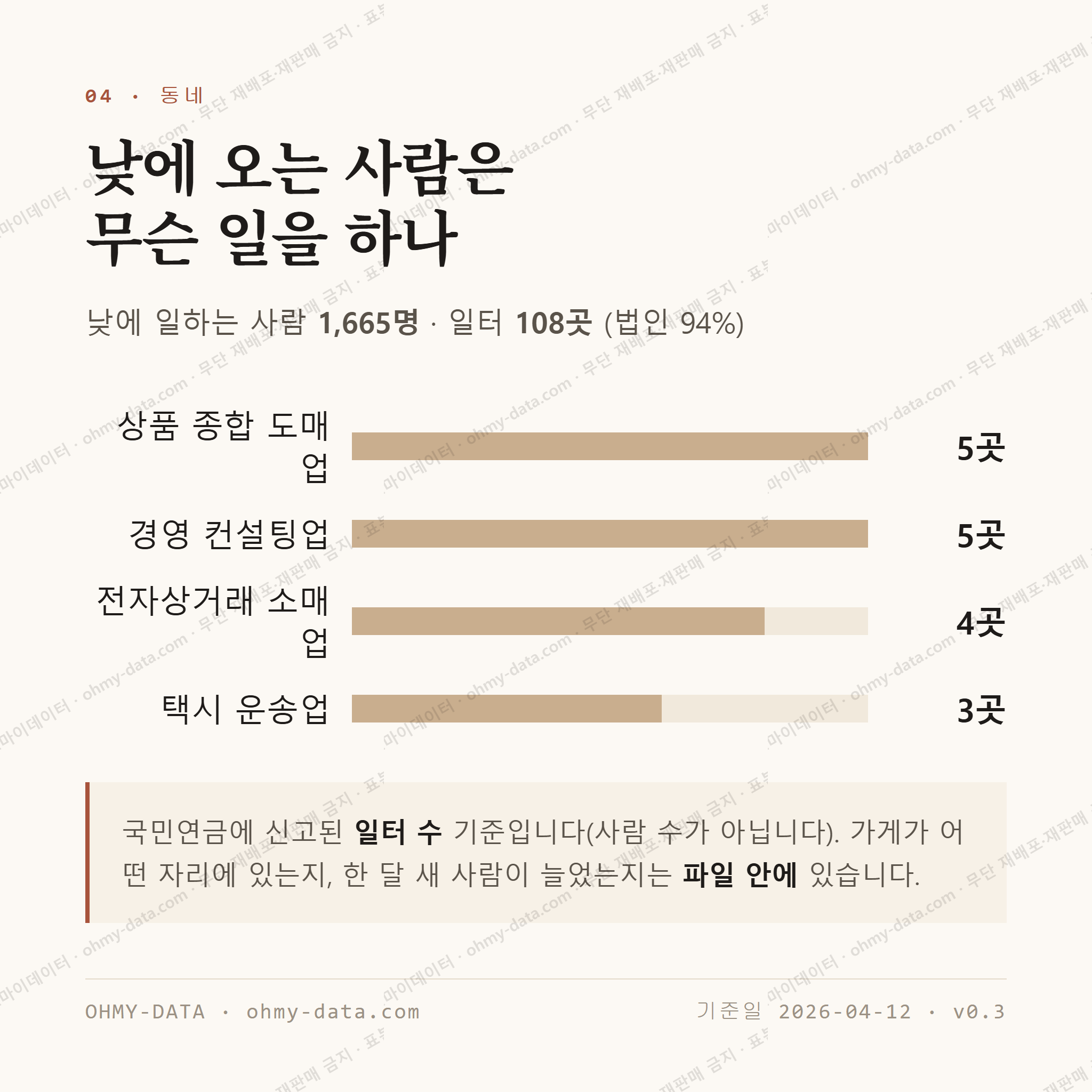 세곡동 맛보기 3