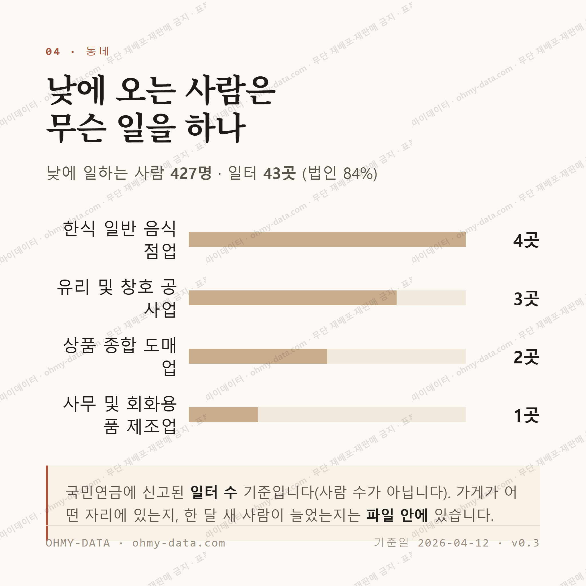퇴촌면 맛보기 3