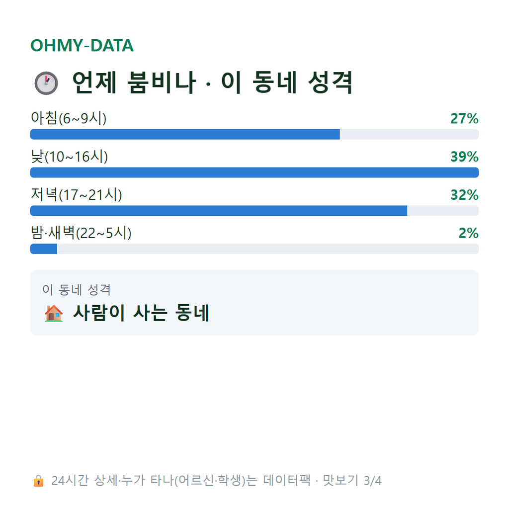갈산동 맛보기