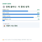 갈산동 맛보기
