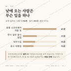 신천동 맛보기 3
