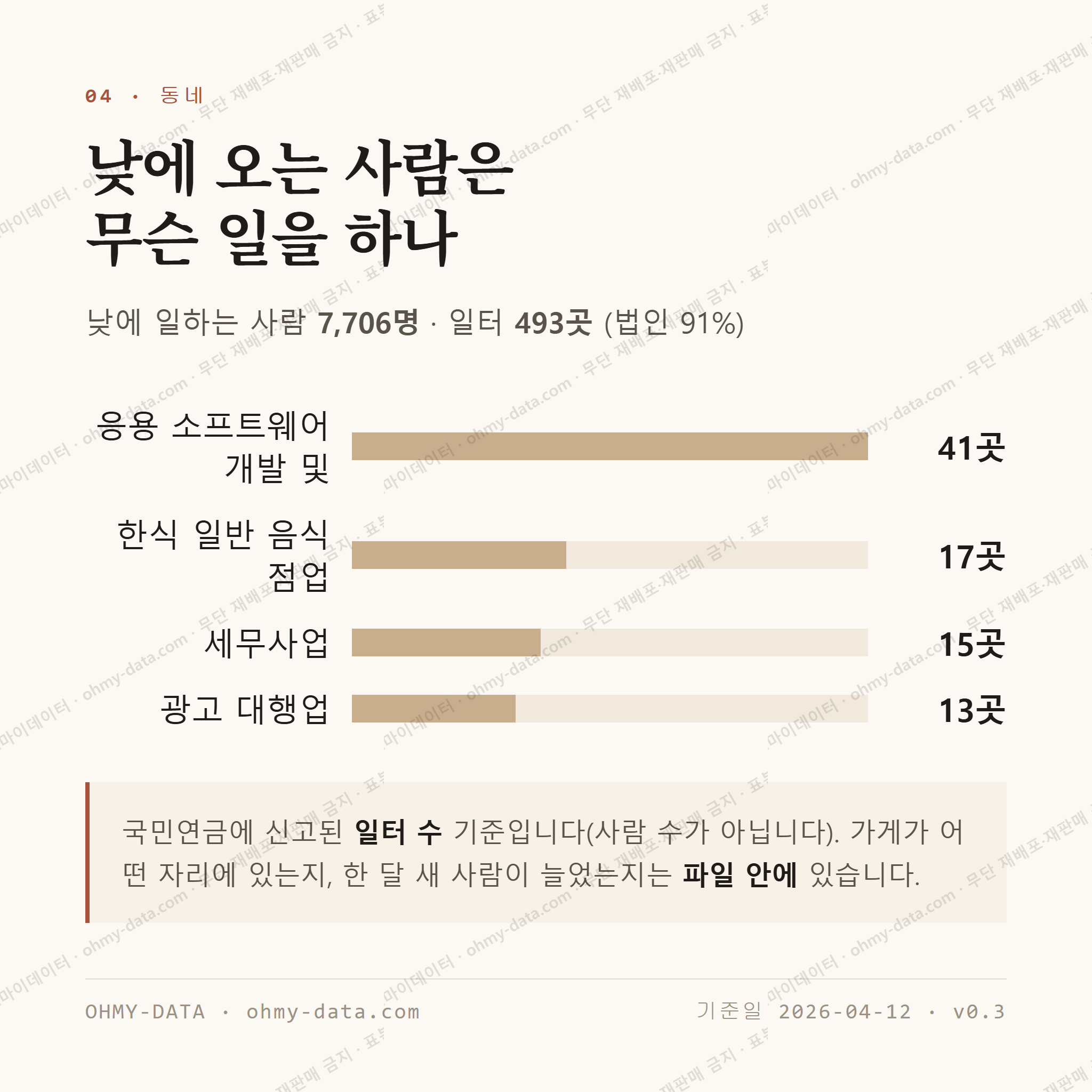 신천동 맛보기 3