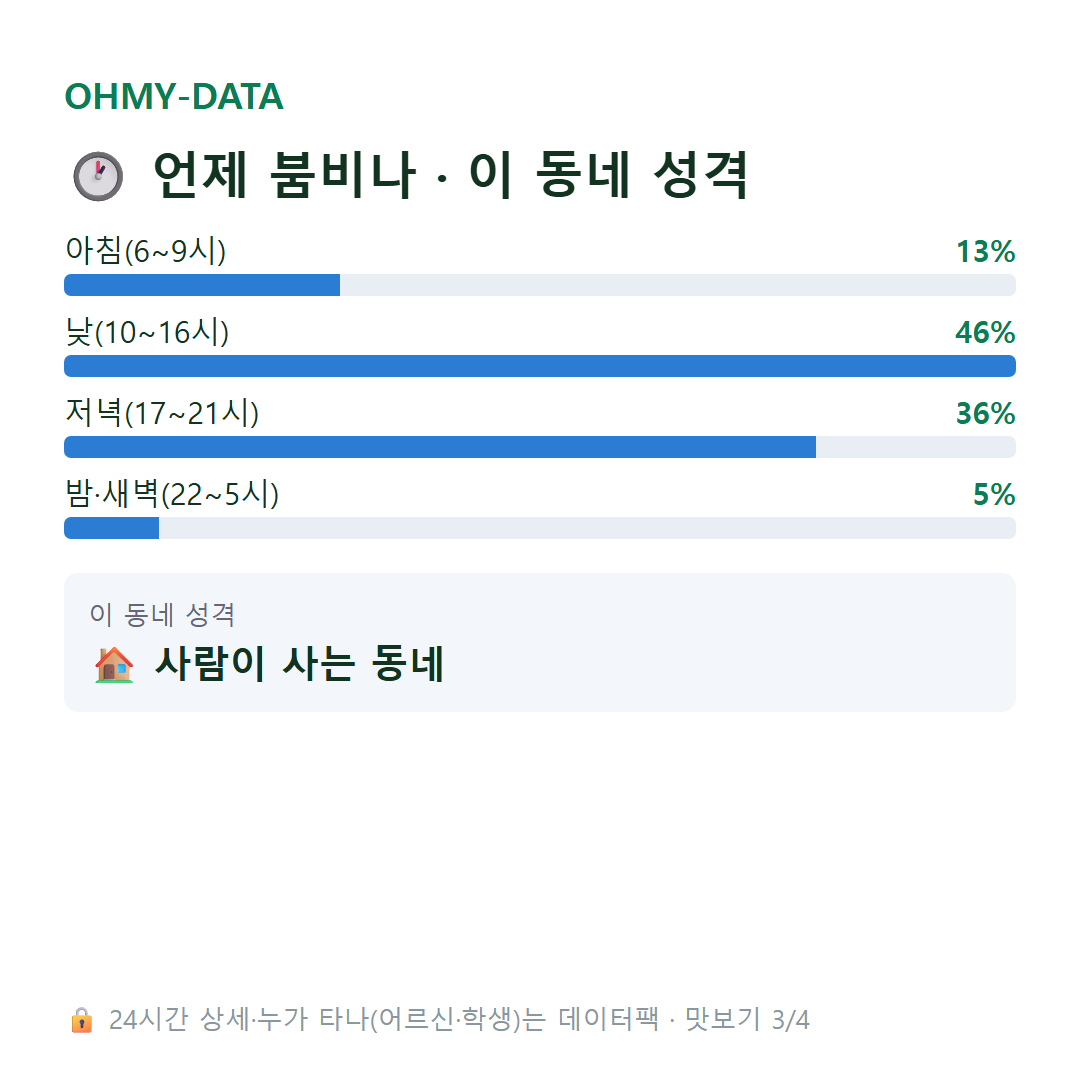 화전동 맛보기