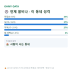 논공읍 맛보기
