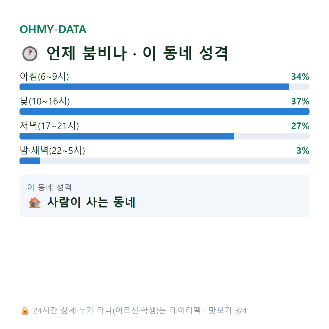 논공읍 맛보기