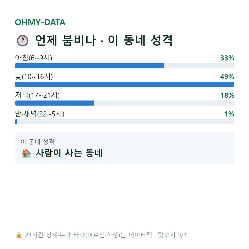 용진읍 맛보기