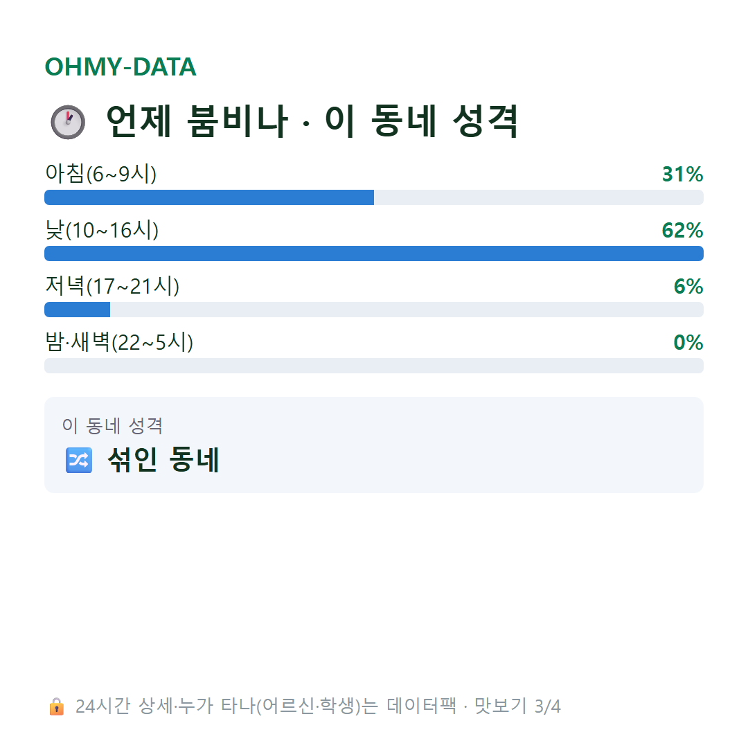 서랑동 맛보기