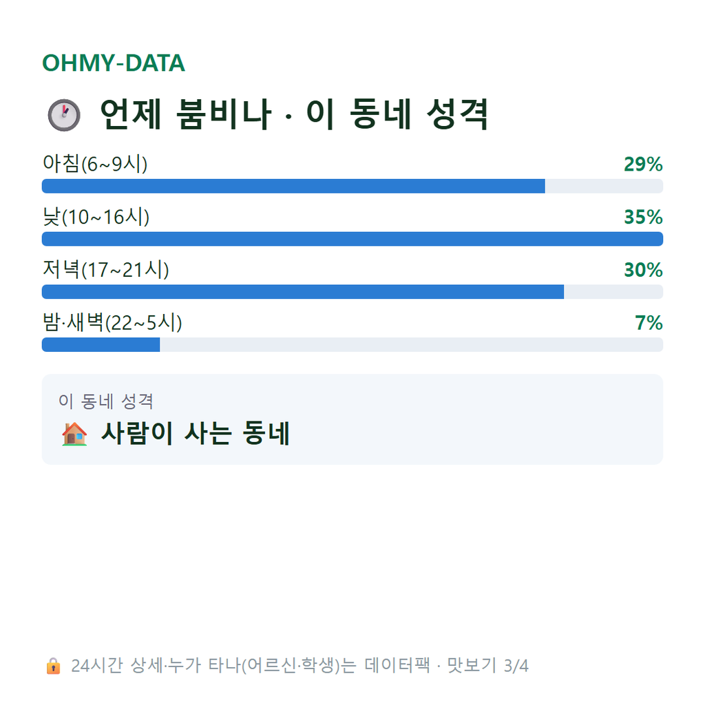 일동 맛보기