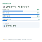 노은동 맛보기