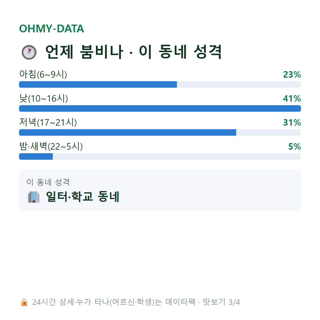 노은동 맛보기