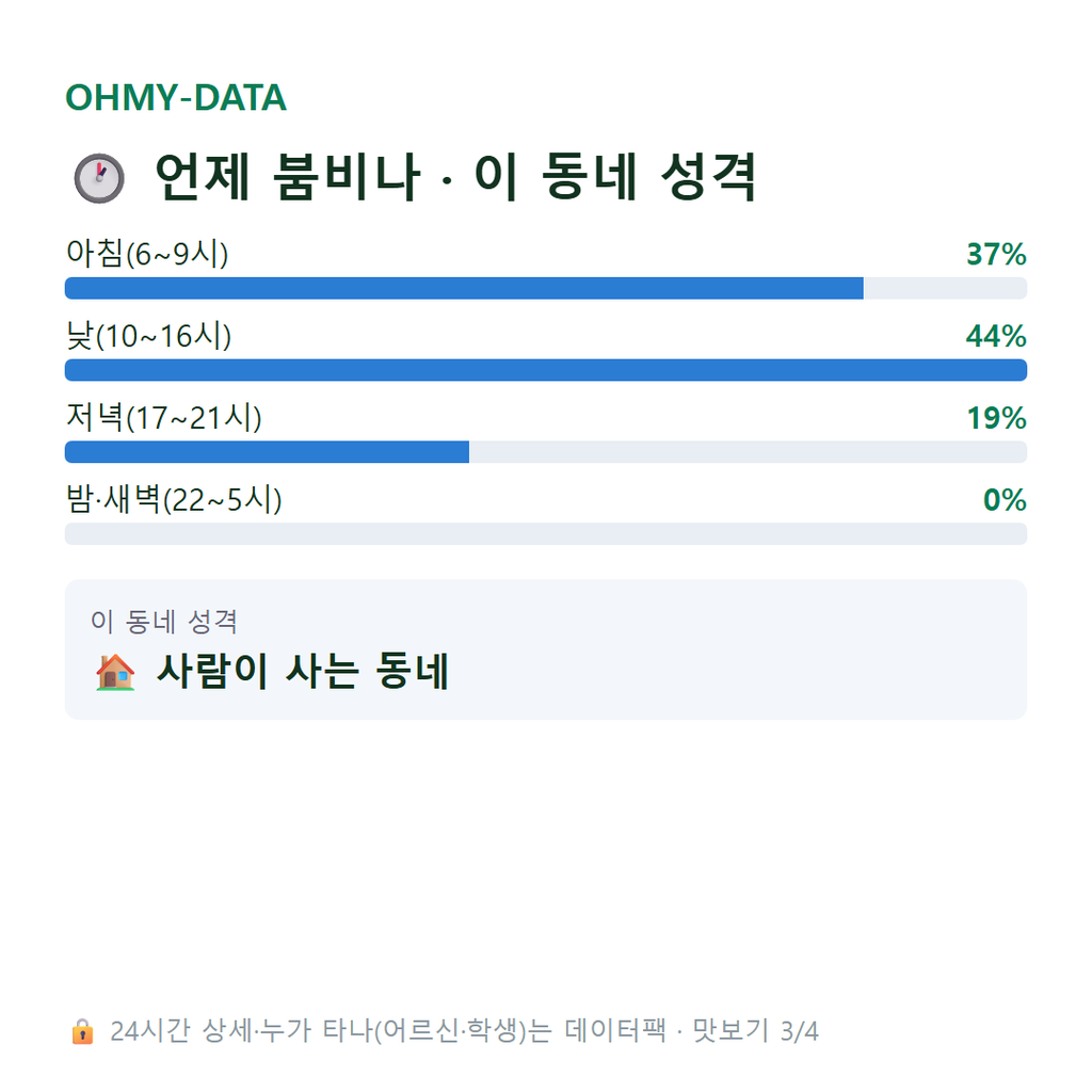 사봉면 맛보기