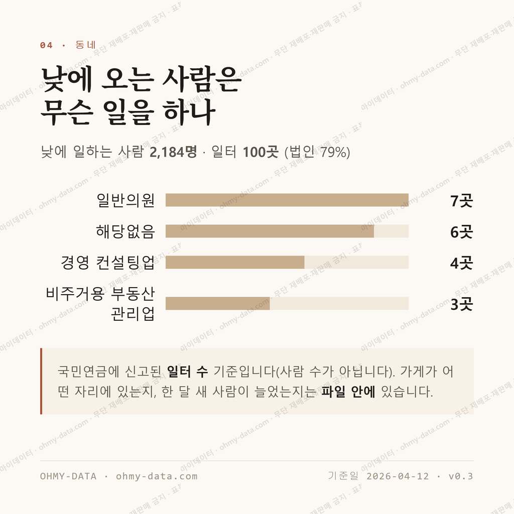 이문동 맛보기 3