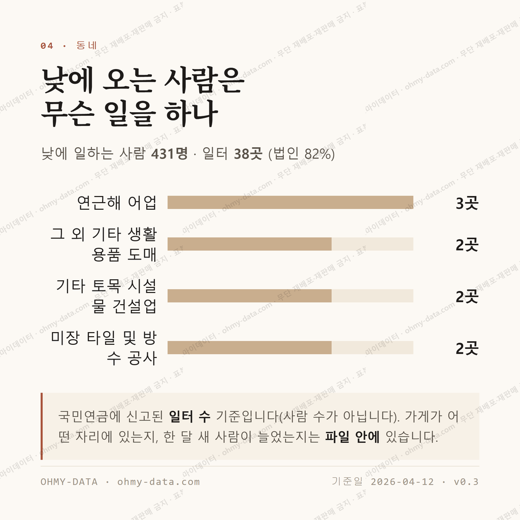 정량동 맛보기 3