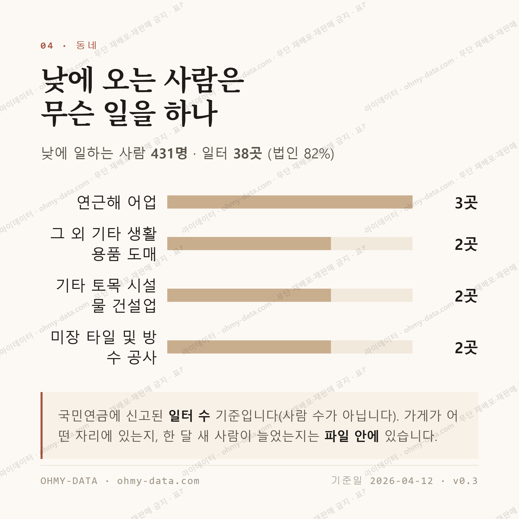 정량동 맛보기 3