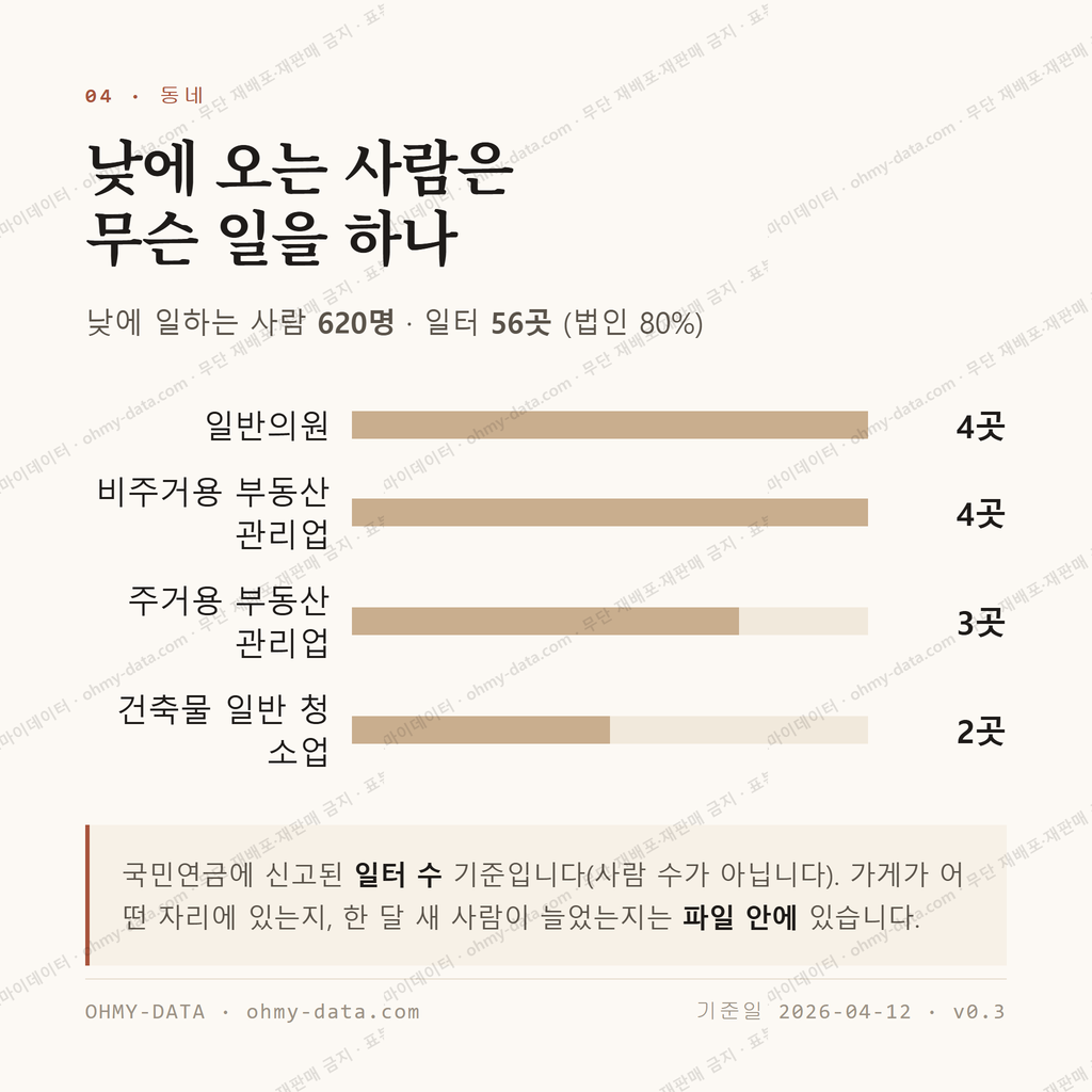 다정동 맛보기 3