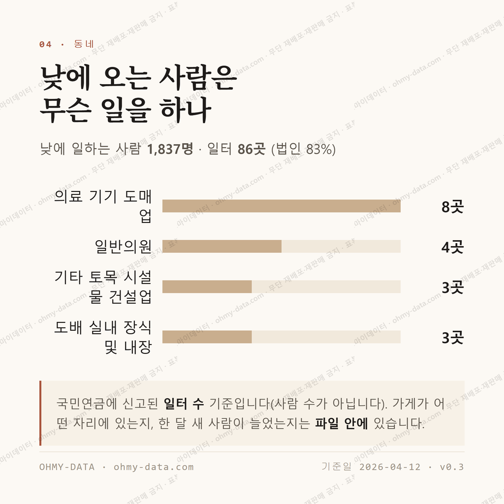 학동 맛보기 3