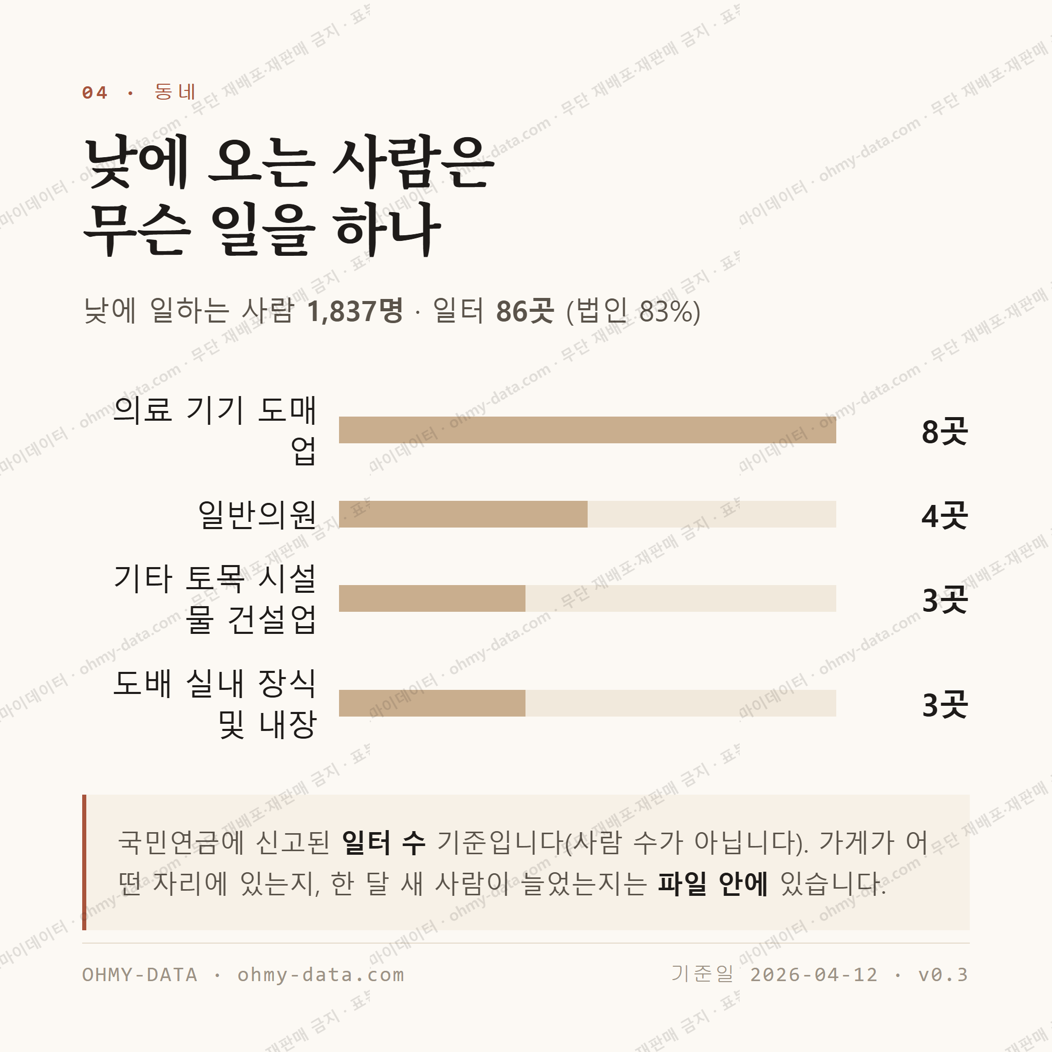 학동 맛보기 3