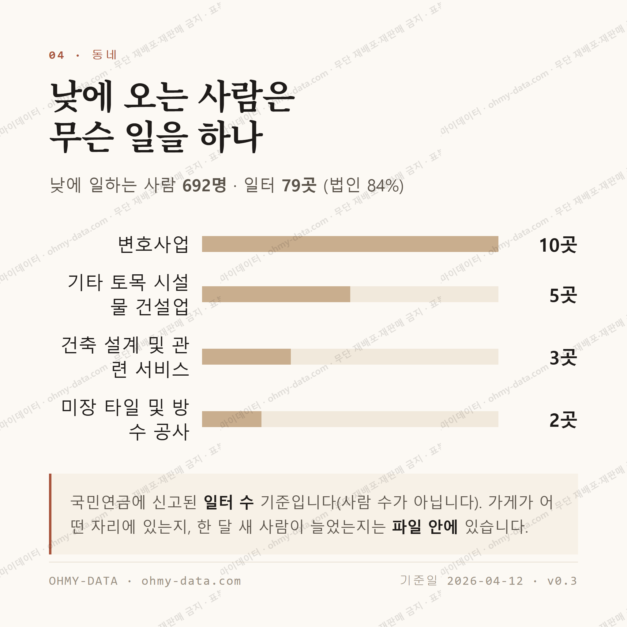 왕지동 맛보기 3