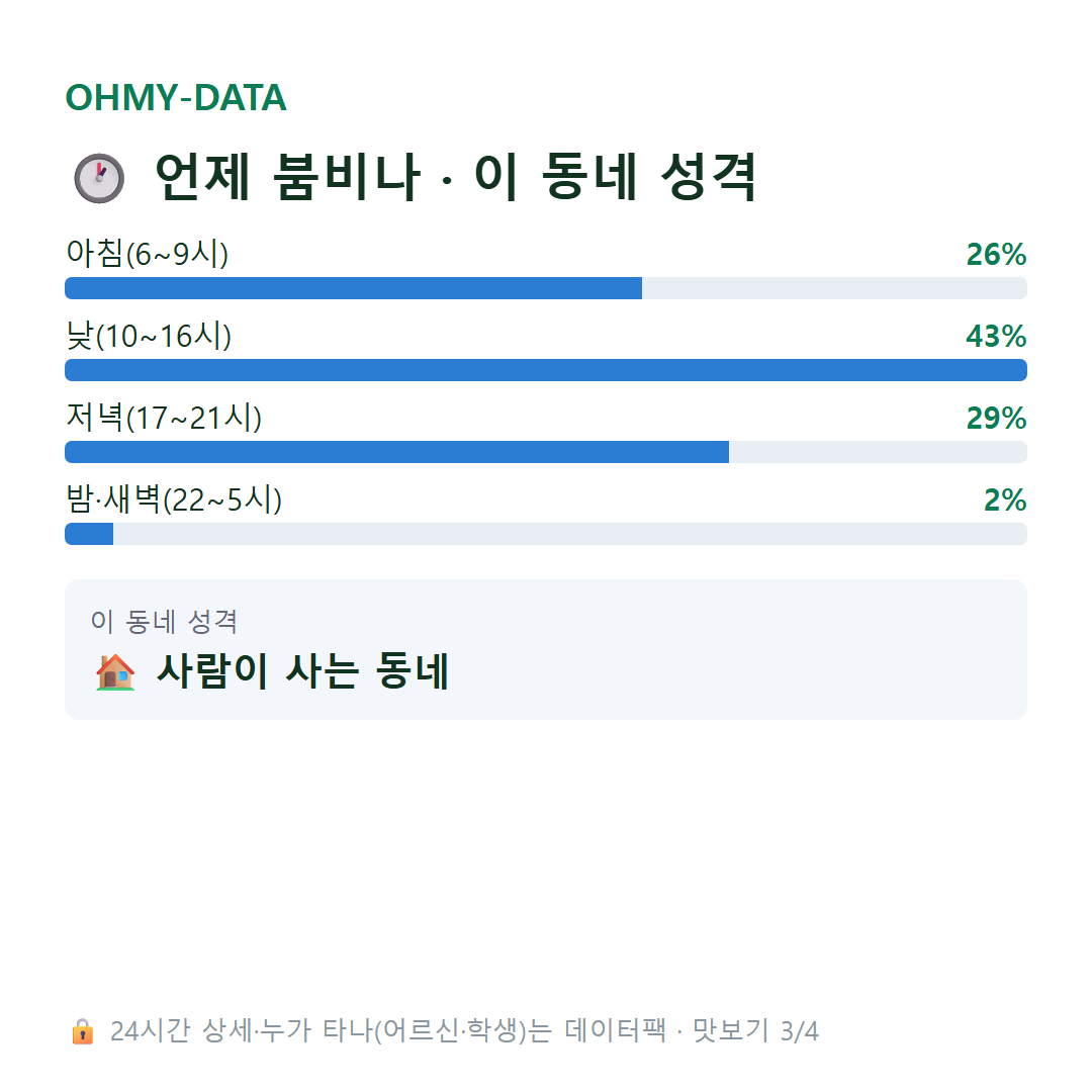 사곡동 맛보기