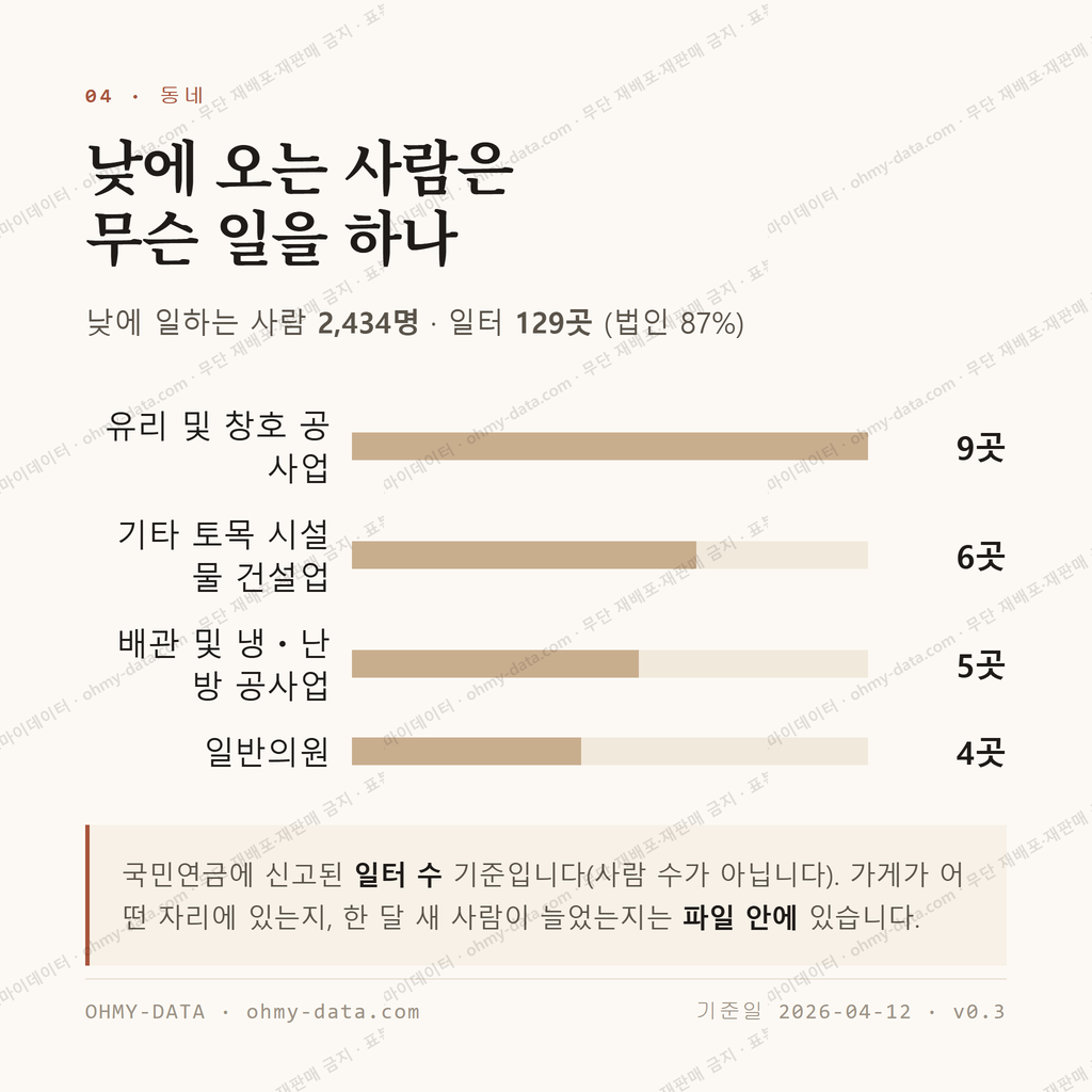 취암동 맛보기 3