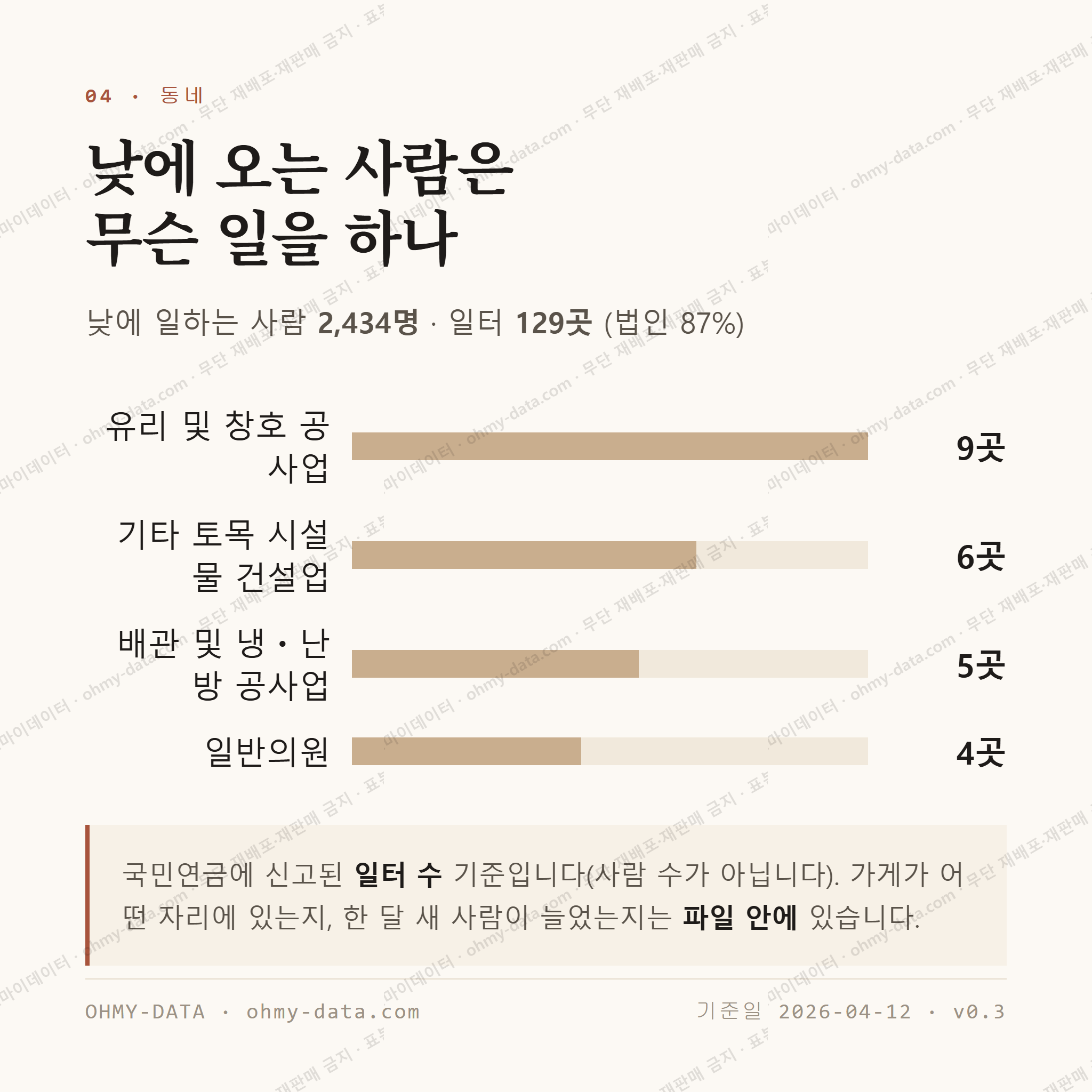 취암동 맛보기 3