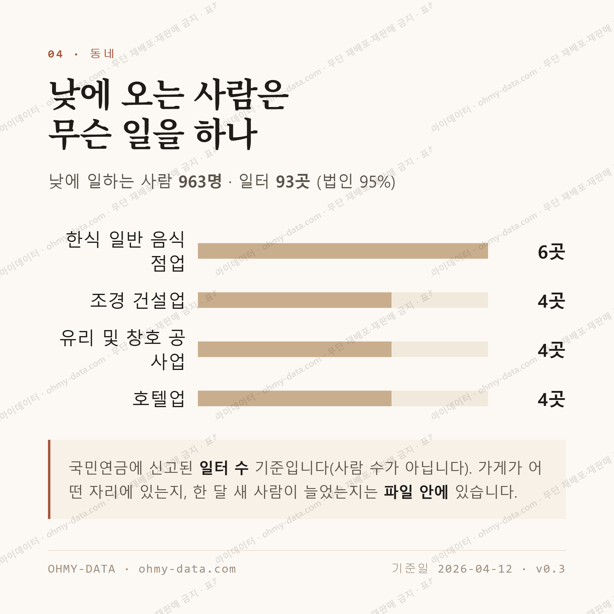강정동 맛보기 3