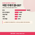 동대동 동대동_맛보기_3.png