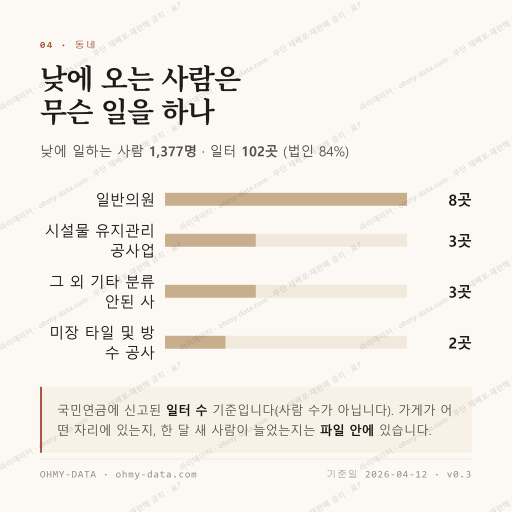 사창동 맛보기 3