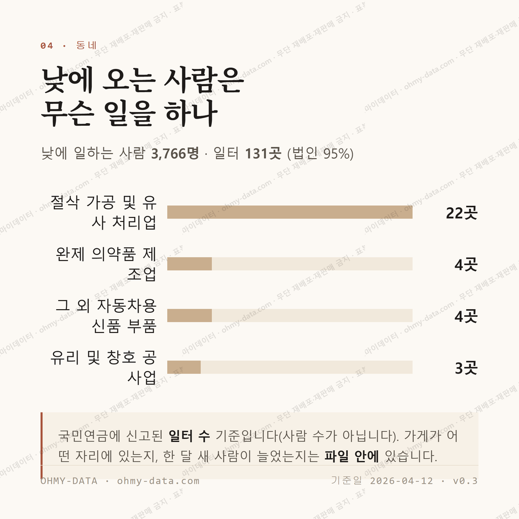 왕암동 맛보기 3