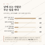 왕암동 맛보기 3