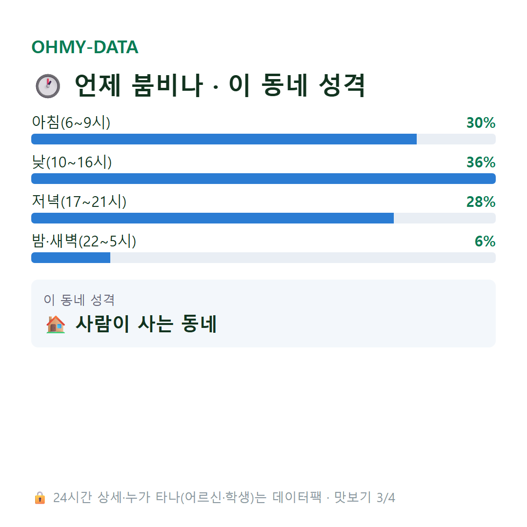 고산동 맛보기