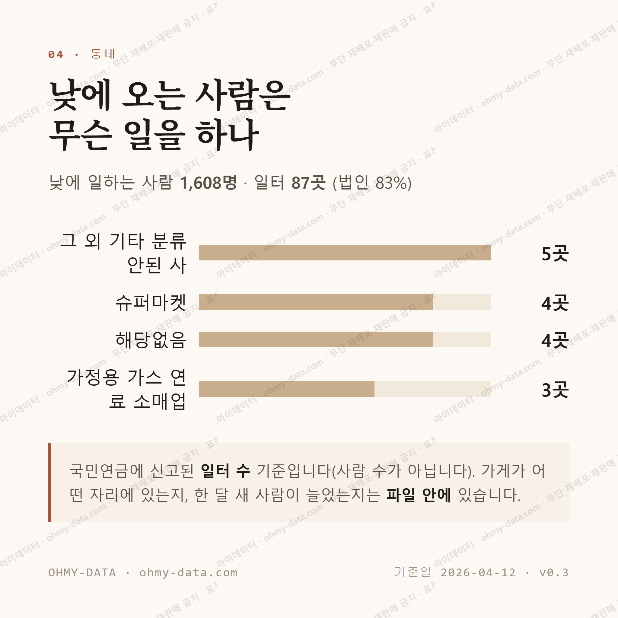 상동동 맛보기 3