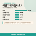 퇴촌면 퇴촌면_맛보기_3.png